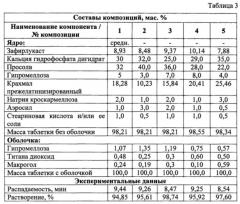 Твердая лекарственная форма зафирлукаста немедленного высвобождения и способ ее получения (патент 2619213)