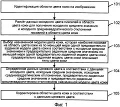 Способ и устройство для корректировки цвета кожи (патент 2578210)