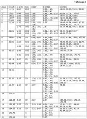 Препарат 4-hydroxy-17r-methylincisterol, влияющий на тканевой обмен, и применение штамма гриба pleurotus 1137 для его получения (патент 2435599)