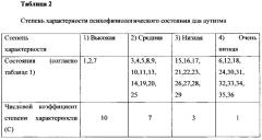 Способ скрининг диагностики риска возникновения расстройств аутистического спектра (рас) у детей (варианты) (патент 2655073)