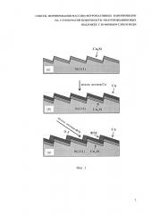 Способ формирования массива ферромагнитных нанопроволок на ступенчатой поверхности полупроводниковых подложек с буферным слоем меди (патент 2624836)