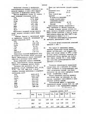 Фарфоровая глазурь (патент 1013429)
