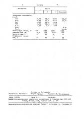 Керамический пигмент светло-коричневого цвета (патент 1470676)