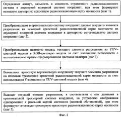 Система и способ трехмерной визуализации яркостной радиолокационной карты местности (патент 2513122)