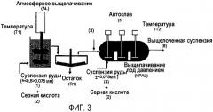 Комбинированный способ выщелачивания (патент 2398901)