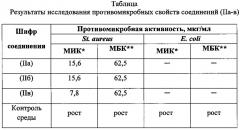 Способ получения 9-ароил-8-гидрокси-6-(2-гидроксифенил)-2-фенил-1-тиа-3,6-диазаспиро[4.4]нон-2,8-диен-4,7-дионов (патент 2631432)