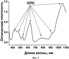 Способ получения твердого раствора диоксида плутония в матрице диоксида урана (патент 2554626)