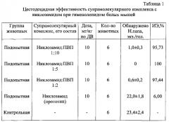 Супрамолекулярный комплекс с никлозамидом и способ его получения (патент 2588368)