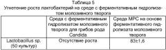 Питательная среда для выделения грибов рода candida (патент 2299237)