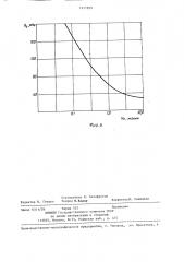 Способ монтажа печных роликов (патент 1271899)