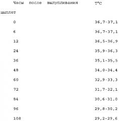 Способ выведения или выращивания домашней птицы (патент 2556405)