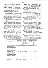 Способ получения неслеживающейся гранулированной аммиачной селитры (патент 743983)