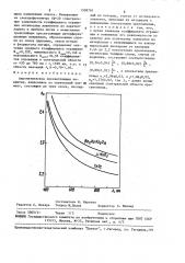 Ахроматическое просветляющее покрытие (патент 1509791)