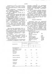 Связующий состав для закрепления анкеров (патент 1435792)