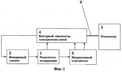 Устройство для измерения параметров электромагнитной волны (патент 2563110)