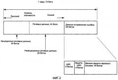 Способ и устройство для исправления ошибок данных в канале связи (патент 2488225)