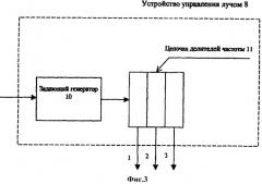 Способ измерения угловой координаты объекта и радиолокационная станция для его реализации (патент 2317567)