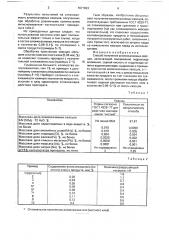 Способ получения алюмокалиевых квасцов (патент 1677023)