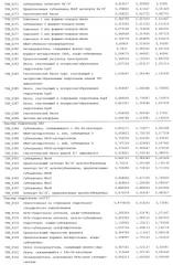 Новая гидрогеназа seq id no:5, очищенная из thermococcus onnurienus na1 с помощью моноokcида углерода, кодирующие ее гены, и способы получения водорода с использованием микроорганизма, имеющего указанные гены (патент 2460789)