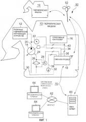Гидравлическая машина, система мониторинга состояния гидравлического насоса (варианты), способ мониторинга состояния гидравлического насоса, локальный контроллер и центральный сервер (патент 2296239)
