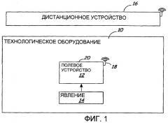 Регулируемая опора антенны для промышленных установок (патент 2436205)