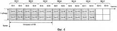 Способ компоновки каналов и устройство базовой станции для беспроводной связи (патент 2501191)