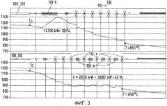 Способ и линия чистовой прокатки для горячей прокатки исходного материала (патент 2415725)