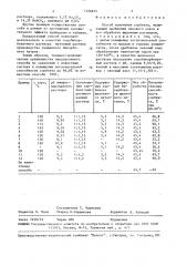 Способ получения сорбента (патент 1526815)