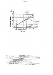 Устройство для измерения крутящего момента (патент 1117468)