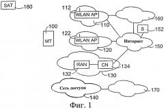 Способ и устройство для обслуживания информации о точках доступа (патент 2558153)