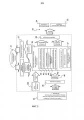 Параметризуемая система автоматического пилотирования, предназначенная для летательного аппарата (патент 2632241)