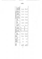 Гаметоцид для ржи (патент 1658923)