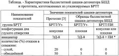 Баллиститная шашка-детонатор бшд (варианты) и способ изготовления шашки-детонатора (варианты) (патент 2658740)