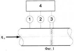 Способ определения расхода пульсирующего потока газа на магистральном газопроводе (патент 2284477)