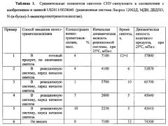 Способ получения влагоотверждаемого полиуретанового связующего с концевыми алкоксисилановыми группами (патент 2567554)