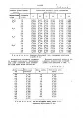 Способ определения вольтарена в биологической жидкости (патент 1469459)