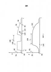 Способ и устройство для управления регулирующим расход клапаном (патент 2651266)