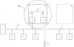 Система охранной сигнализации с возможностью беспроводного дистанционного управления средствами обнаружения (патент 2614565)