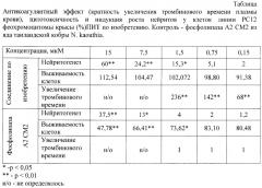 Прямой ингибитор тромбина, обладающий антипролиферативным действием (патент 2369615)