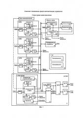 Комплекс технических средств автоматизации управления (патент 2614927)