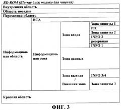 Способ управления информацией для защиты от копирования на носителе записи, носитель записи с информацией для защиты от копирования записанного на нем содержимого и способ воспроизведения для носителя записи (патент 2322707)