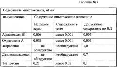 Кавитационный способ приготовления теста из пророщенного зерна пшеницы и ржи (патент 2555141)