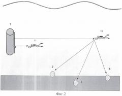 Способ и система обнаружения объектов при гидролокации (патент 2358289)