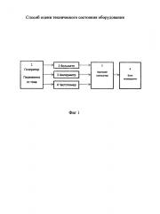 Способ оценки технического состояния оборудования (патент 2616329)