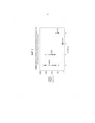 Гемостатическое биологически абсорбируемое устройство с полиэтиленгликолем в качестве связующего вещества (патент 2646728)