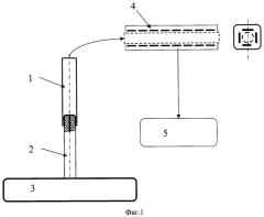 Способ контроля концентрации дочерних продуктов распада радона в воздухе (патент 2387988)