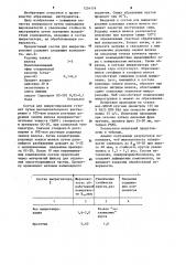 Состав для импрегнирования абразивных кругов (патент 1234174)