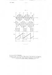 Фазометр низких частот (патент 104180)