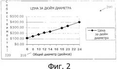 Узел бандажированной литейной формы, литьевой узел скважинного снаряда, способ изготовления отливки скважинного снаряда, способ изготовления литьевого узла скважинного снаряда (патент 2574925)