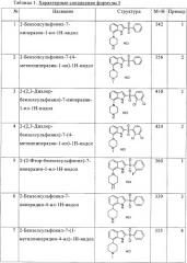 2,7-замещенные индолы и фармацевтическая композиция, проявляющая антагонистическую активность по отношению к 5-гт6 рецептору (патент 2327685)